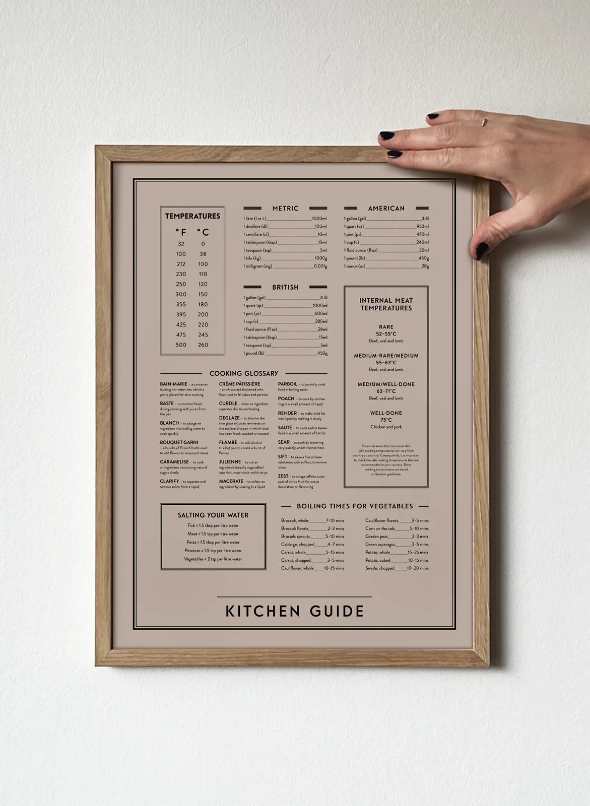 Kitchen Guide