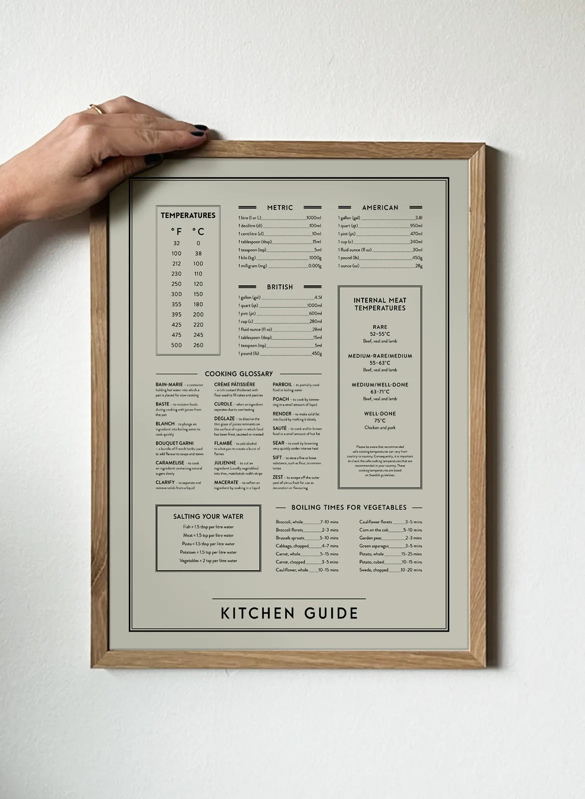 Kitchen Guide