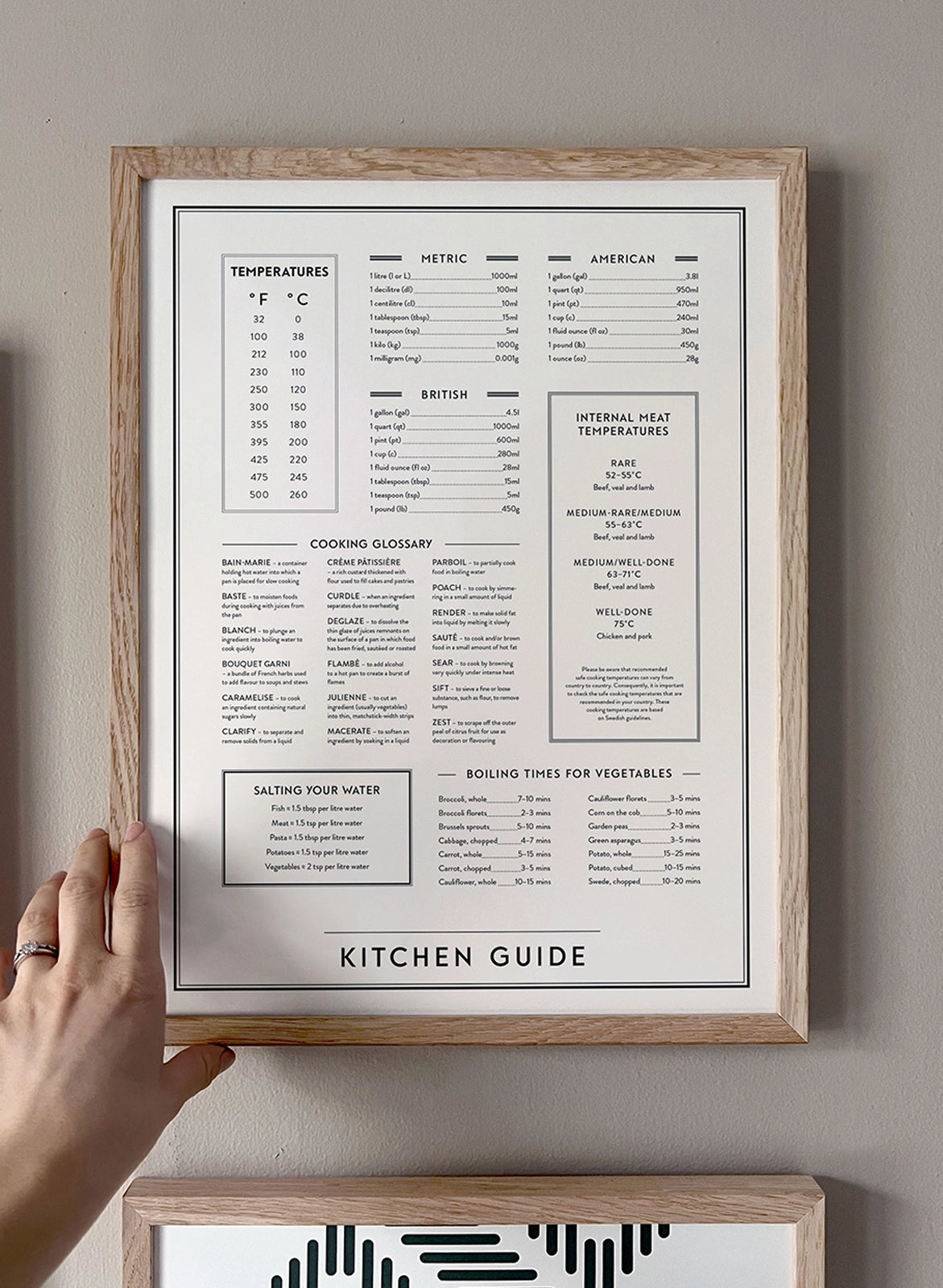 Kitchen Guide