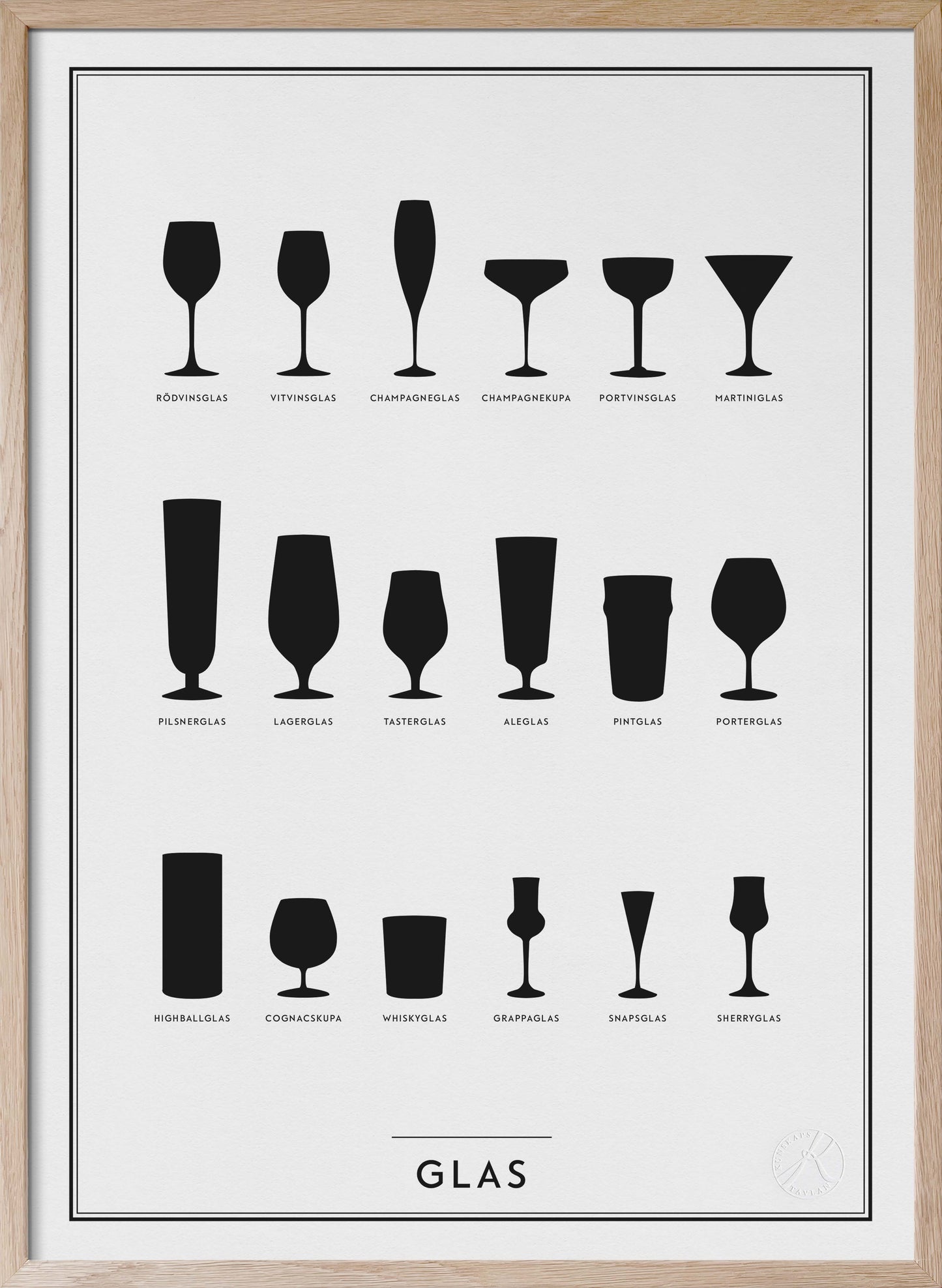 Glas - Glasses in Swedish