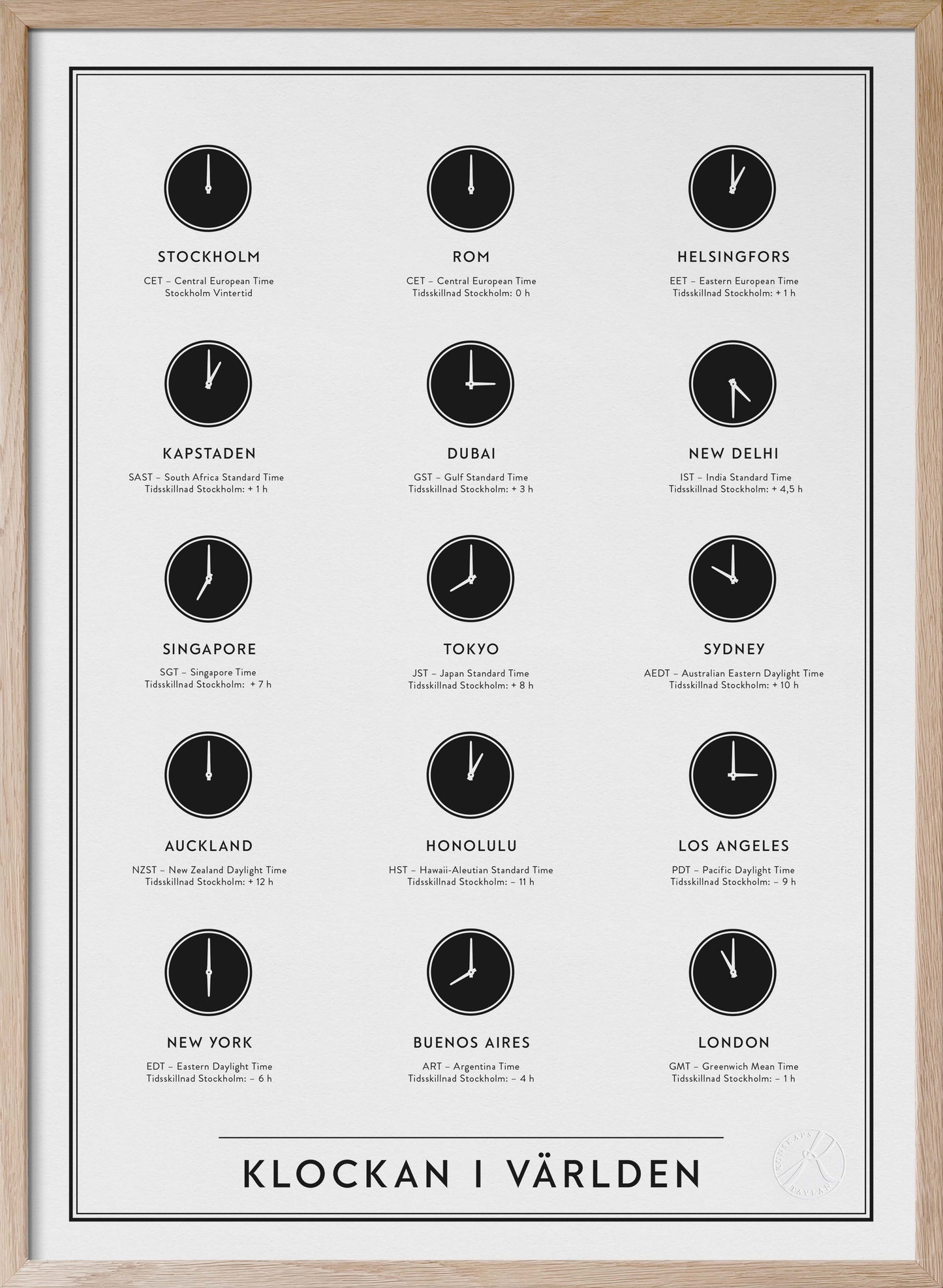 Klockan i världen - The Timezones of the World in Swedish