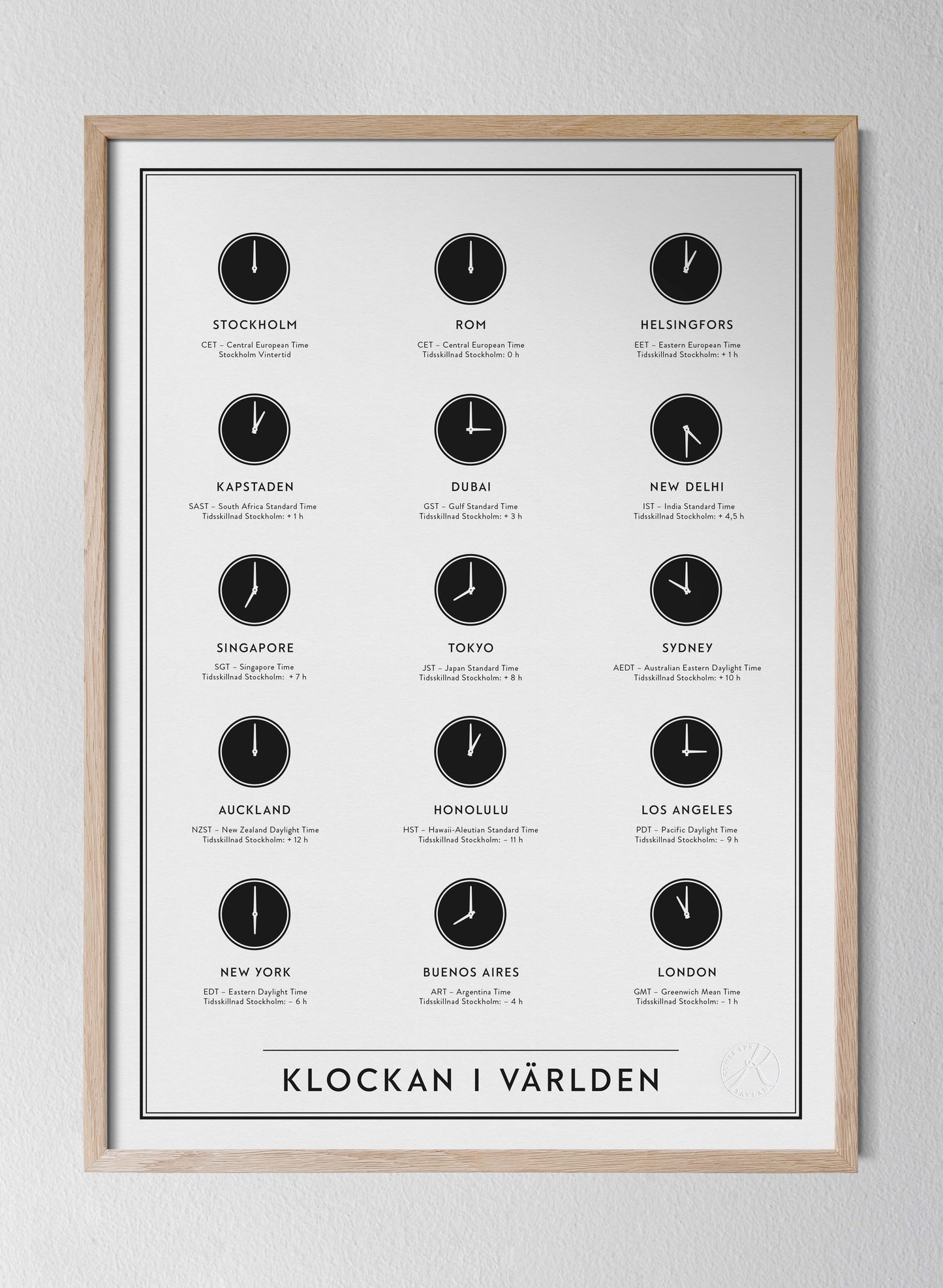 Klockan i världen - The Timezones of the World in Swedish