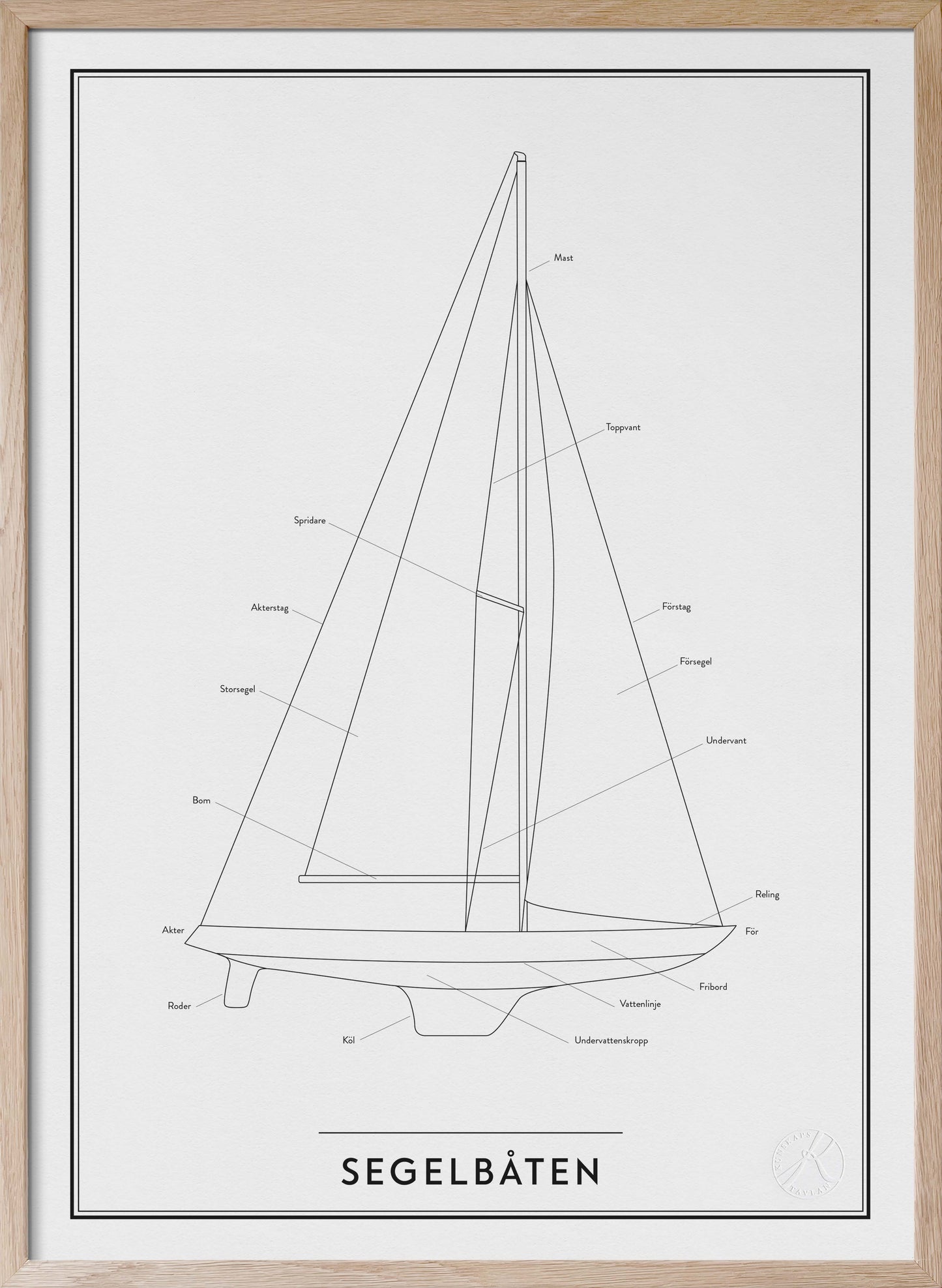 Segelbåten - Sailboat in Swedish