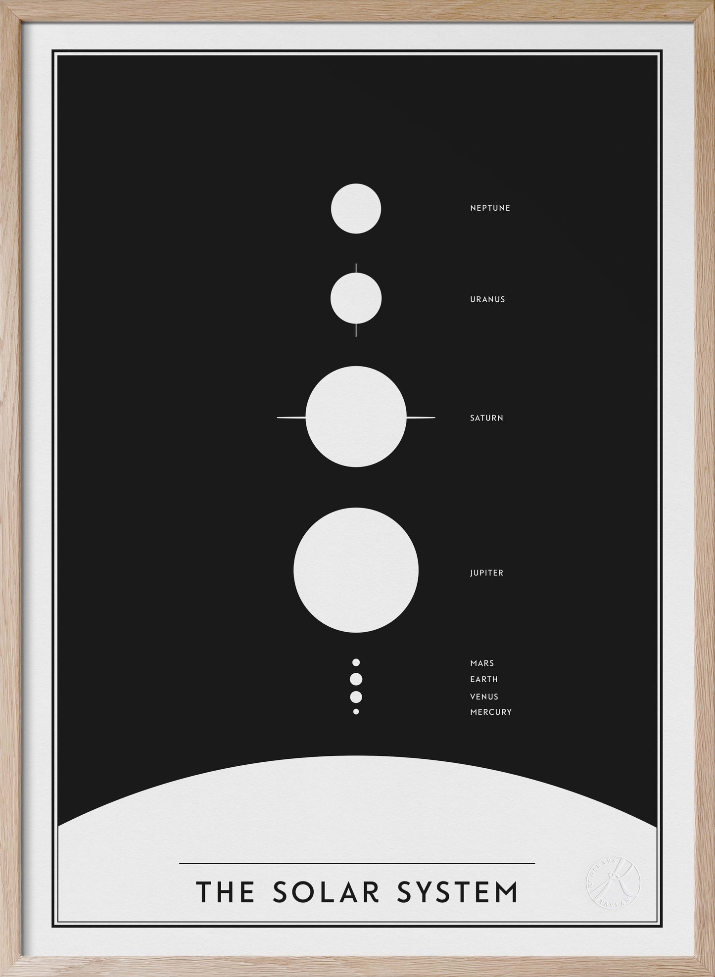 The Solar System