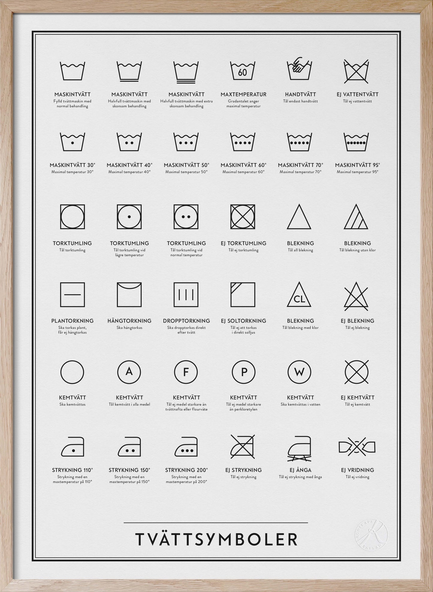 Tvättsymboler - Washing Symbols in Swedish