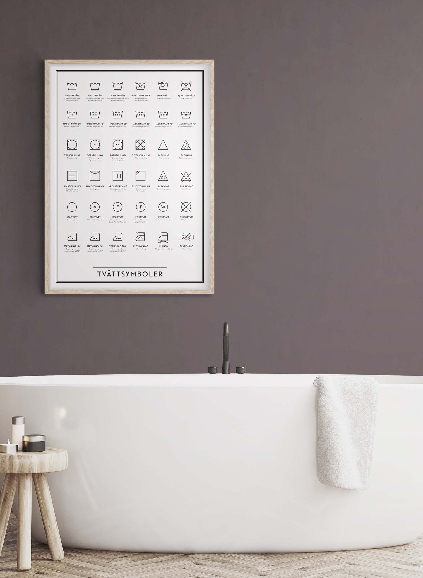 Tvättsymboler - Washing Symbols in Swedish