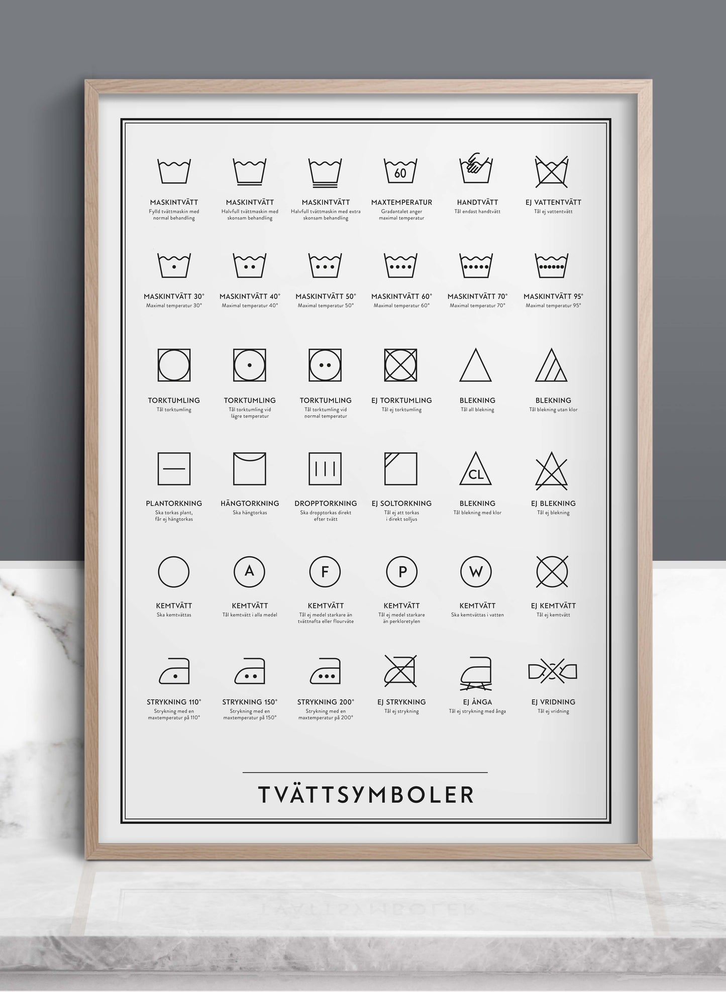 Tvättsymboler - Washing Symbols in Swedish