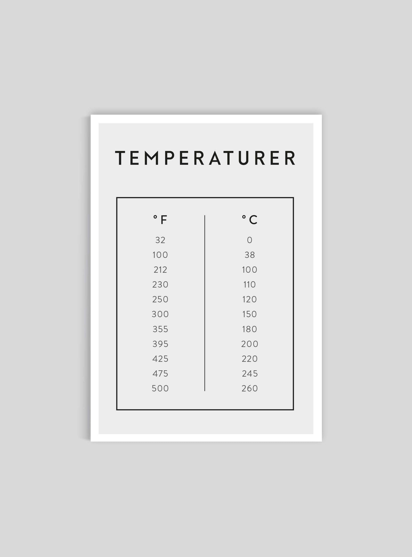 Temperaturer - Mini print A5 - Kunskapstavlan