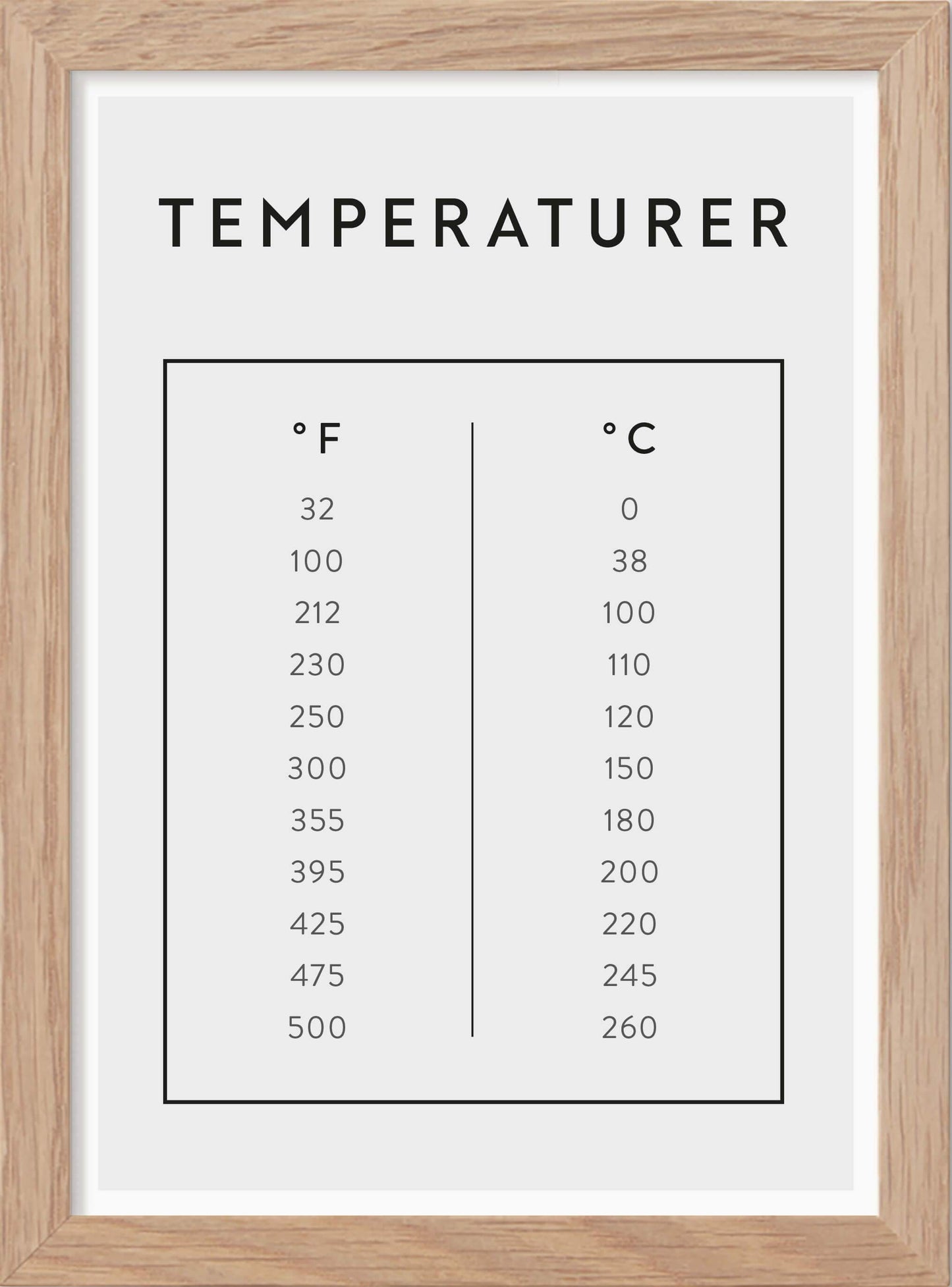 Temperaturer - Mini print A5 - Kunskapstavlan