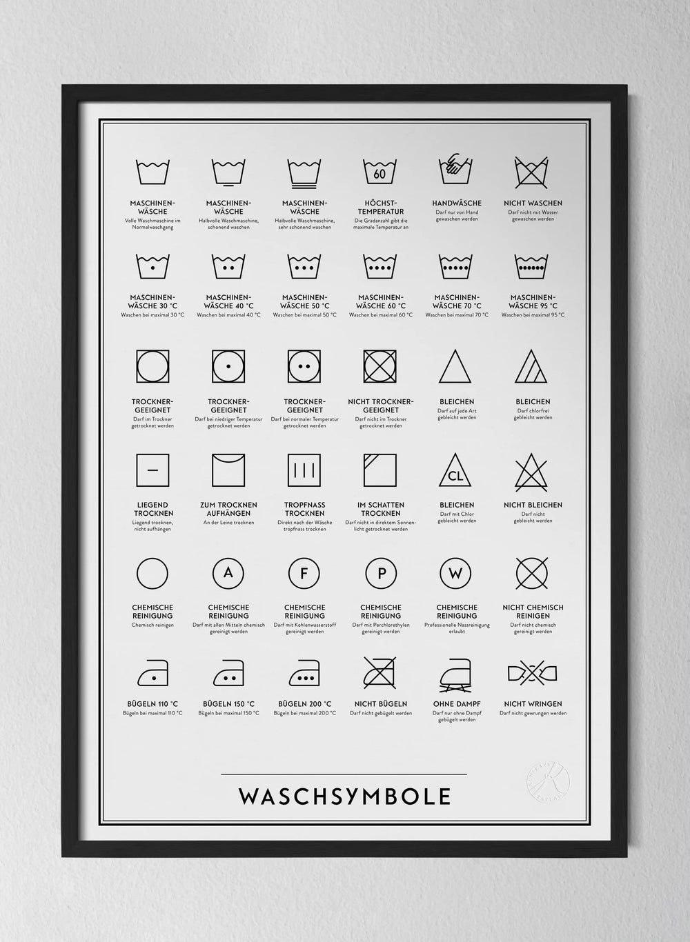 Waschsymbole