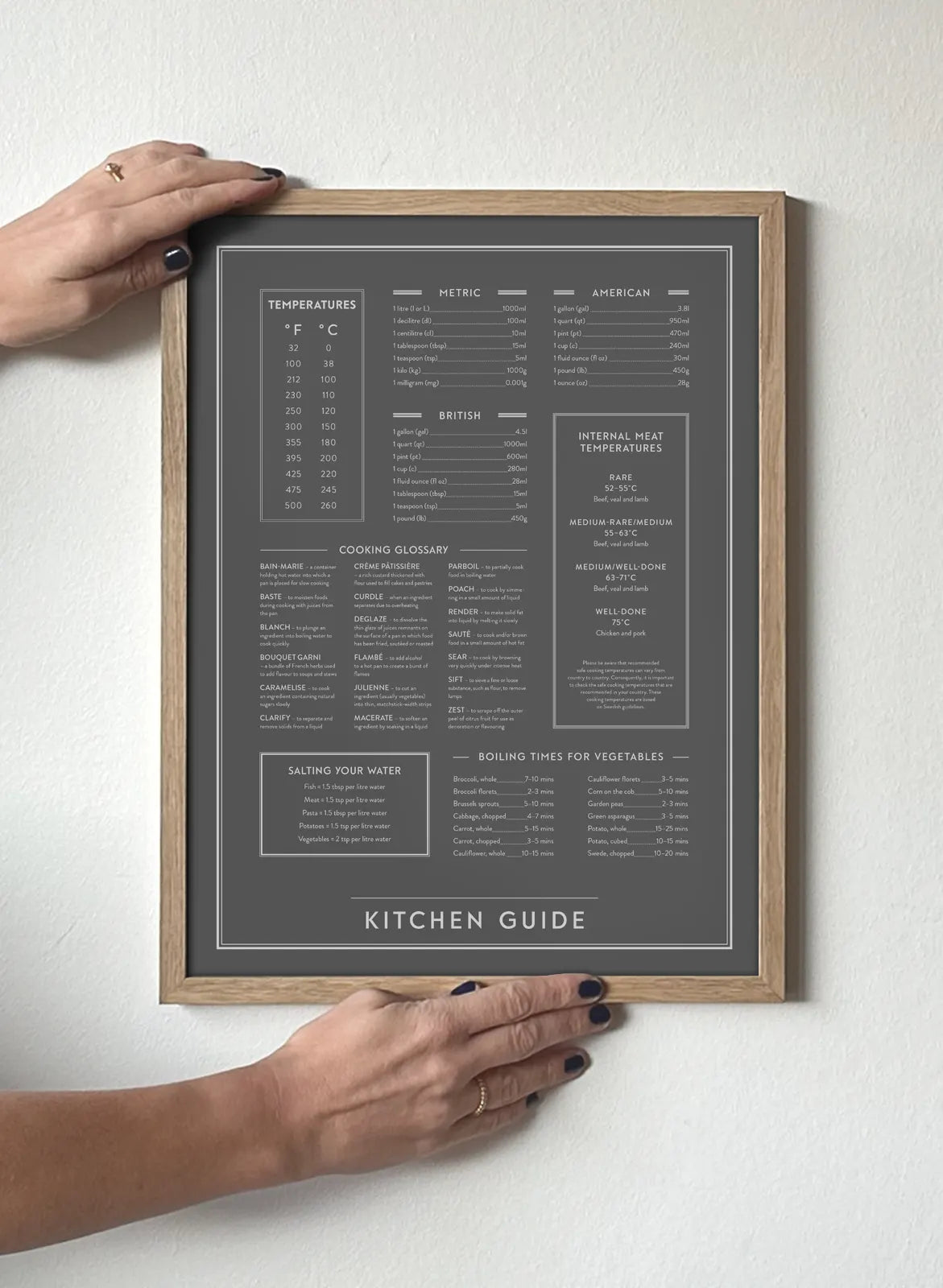 Kitchen Guide