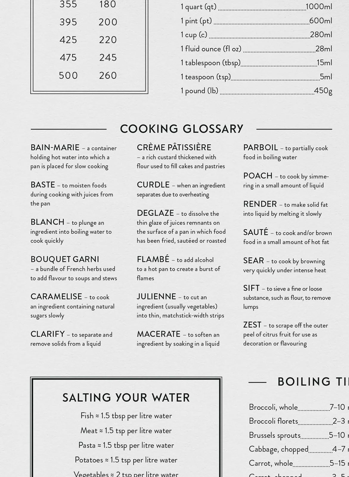 Kitchen Order Guide.pdf Kunskapstavlan® Kitchen Guide Poster - Essential Cooking Tips ...