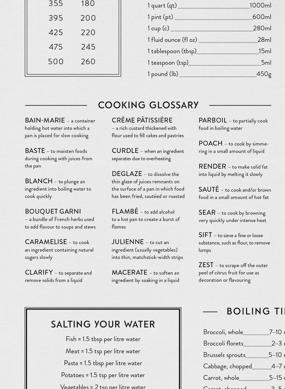 Kitchen Guide