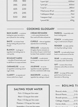 Kitchen Guide