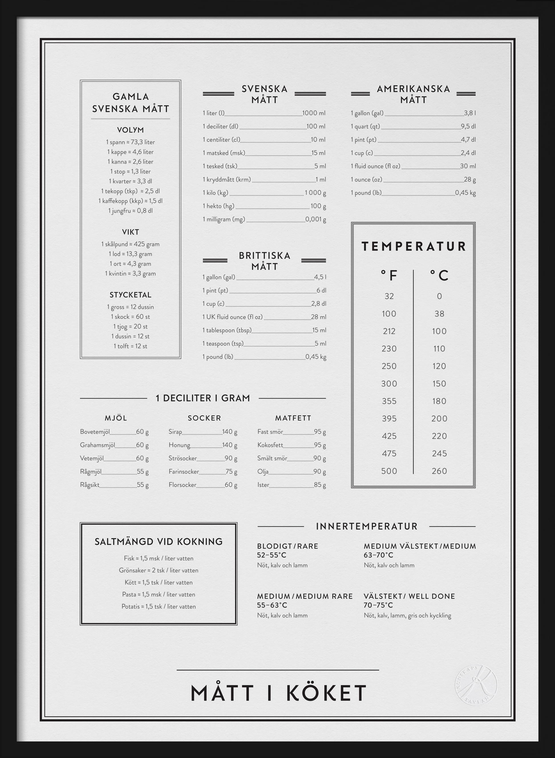 1 dl in gram clearance