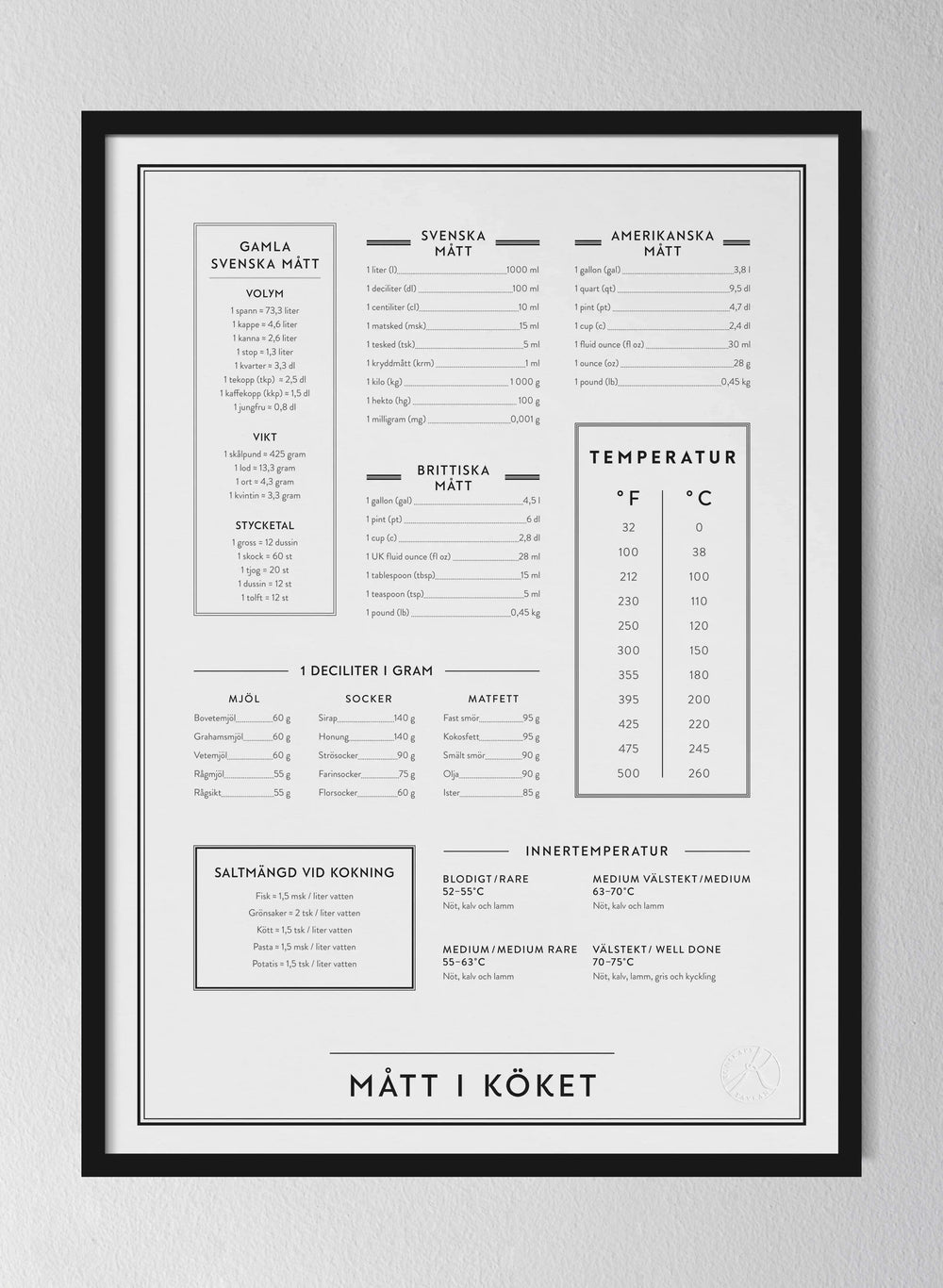 Mått i köket - Kitchen Guide in Swedish