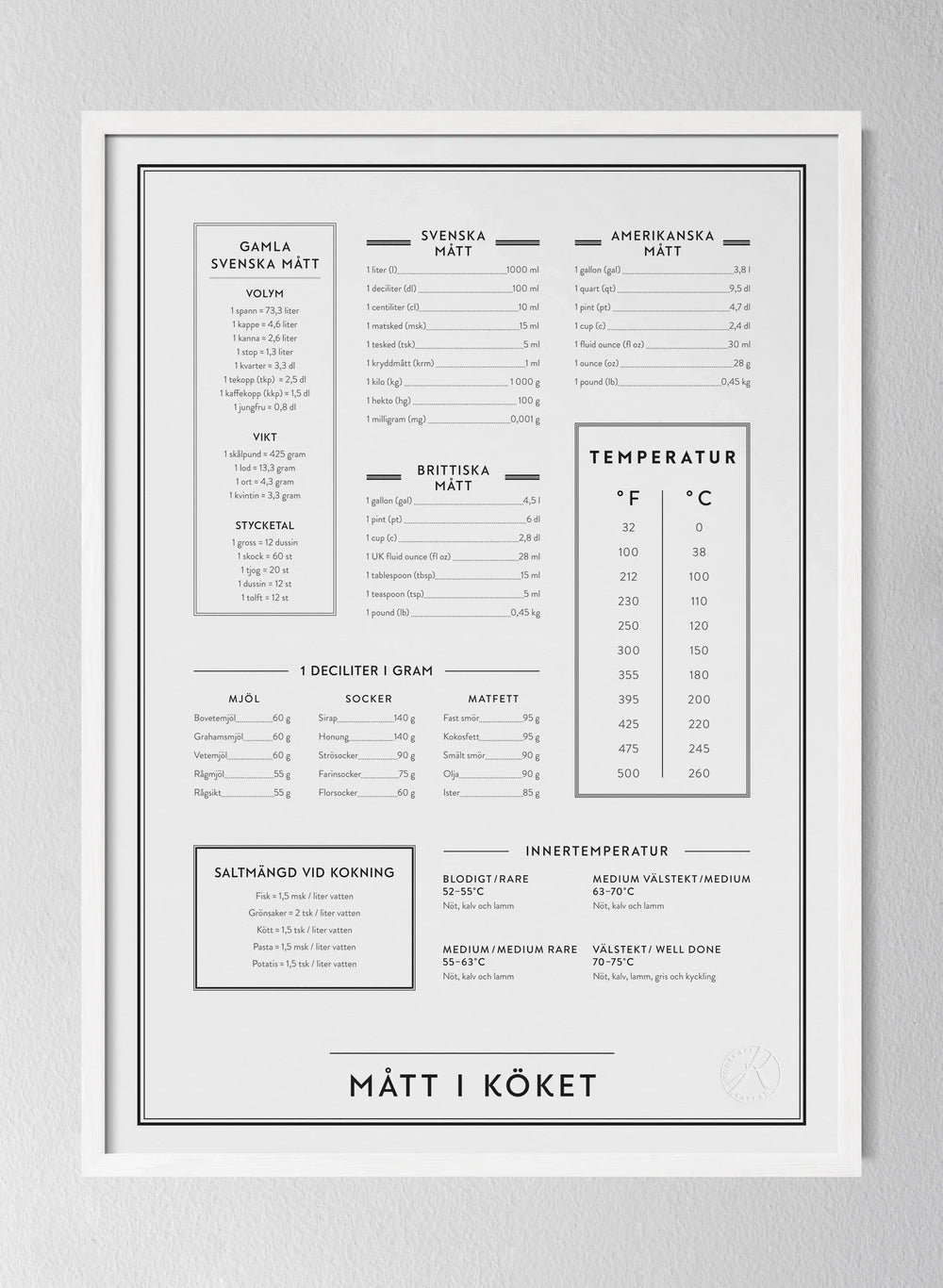 Mått i köket - Kitchen Guide in Swedish