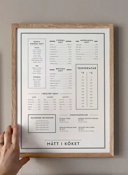 Mått i köket - Kitchen Guide in Swedish