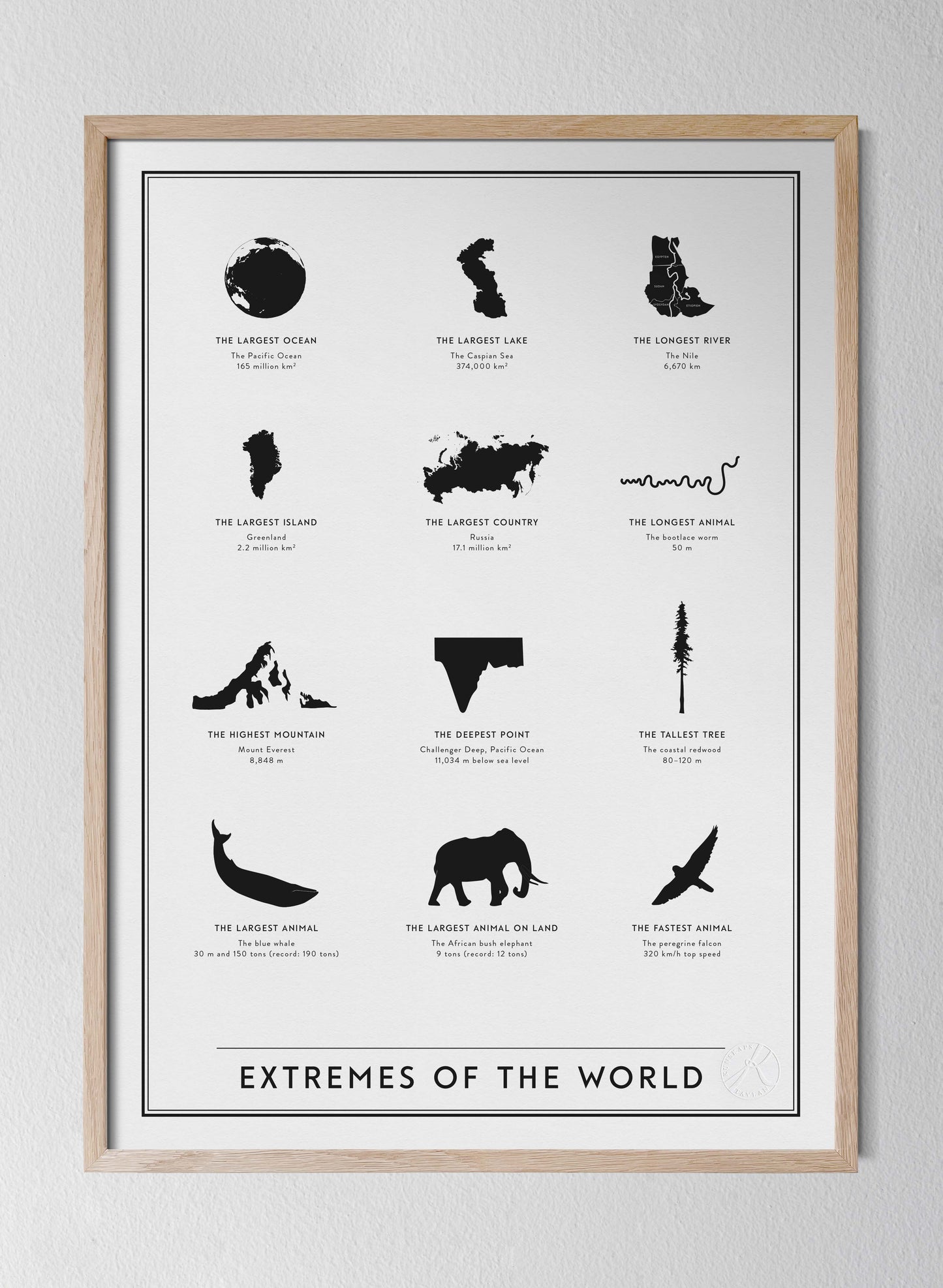 Extremes of the World
