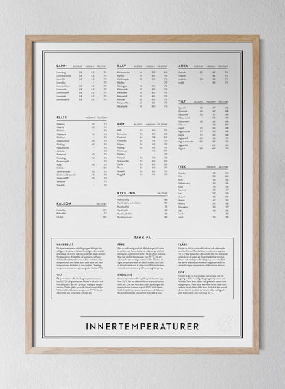 Innertemperaturer - Internal Cooking Temperatures in Swedish