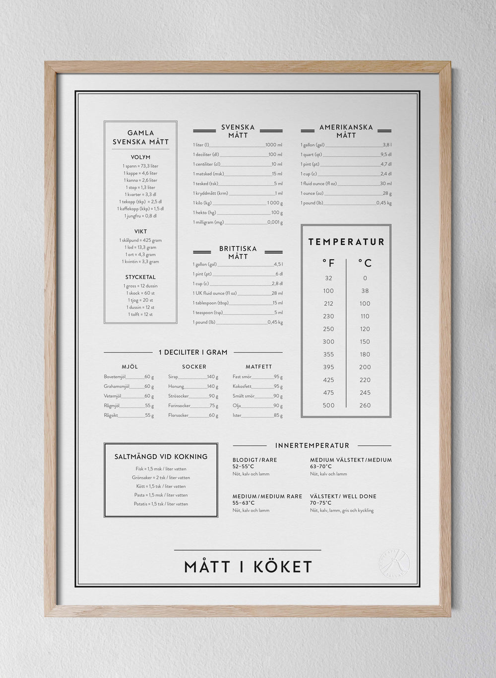 Mått i köket - Kitchen Guide in Swedish