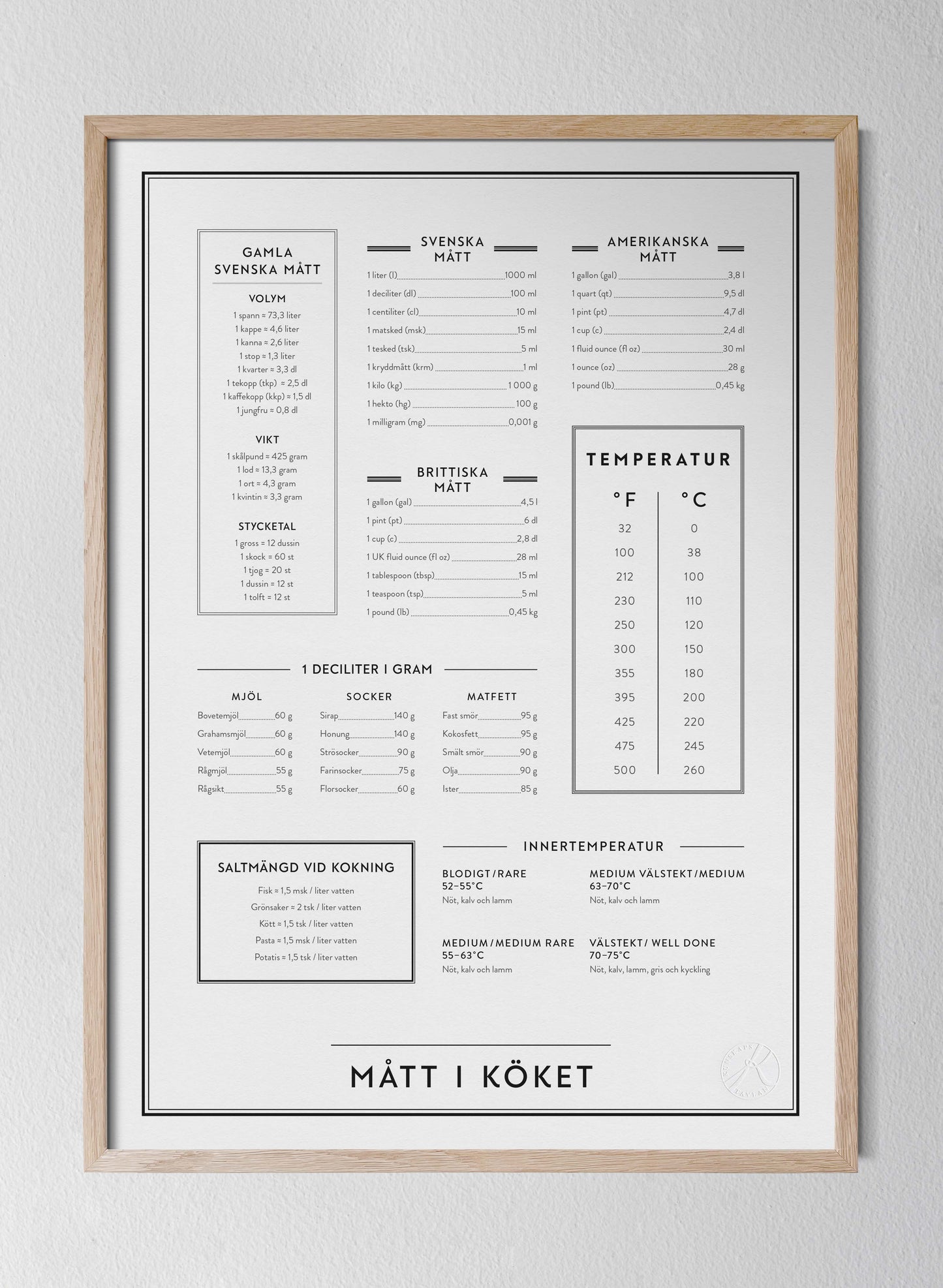 Mått i köket - Kitchen Guide in Swedish