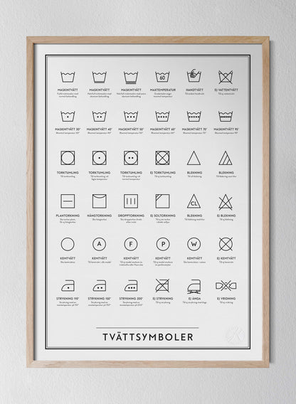 Tvättsymboler - Washing Symbols in Swedish